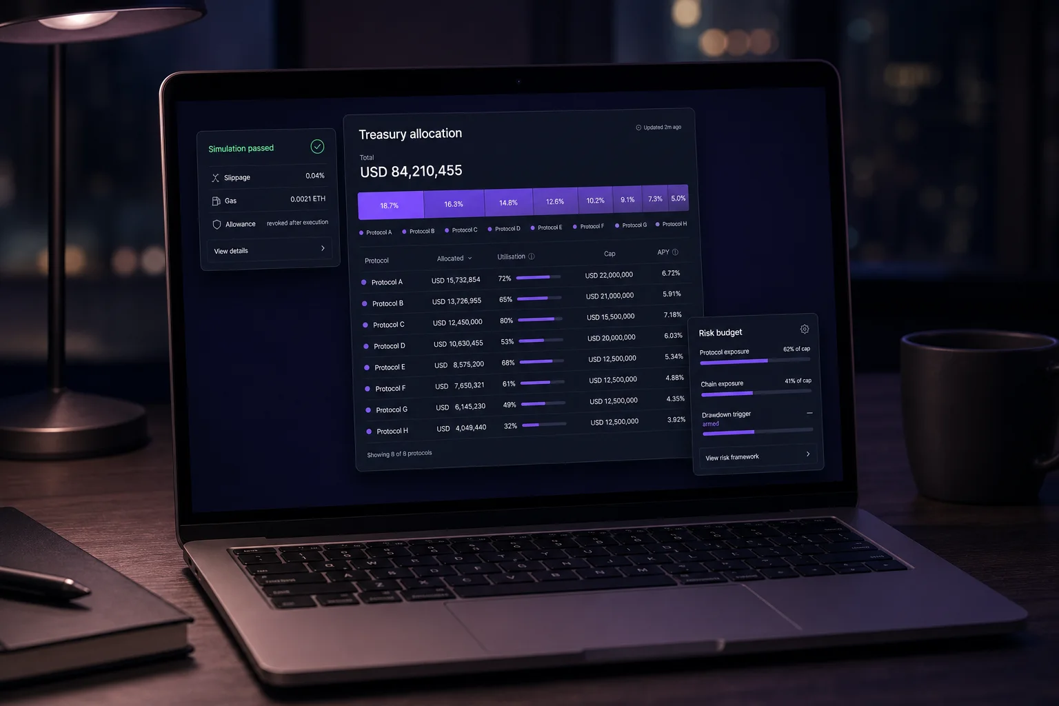 USD 84.2m across eight protocols, with the simulation that cleared the last move sitting next to it