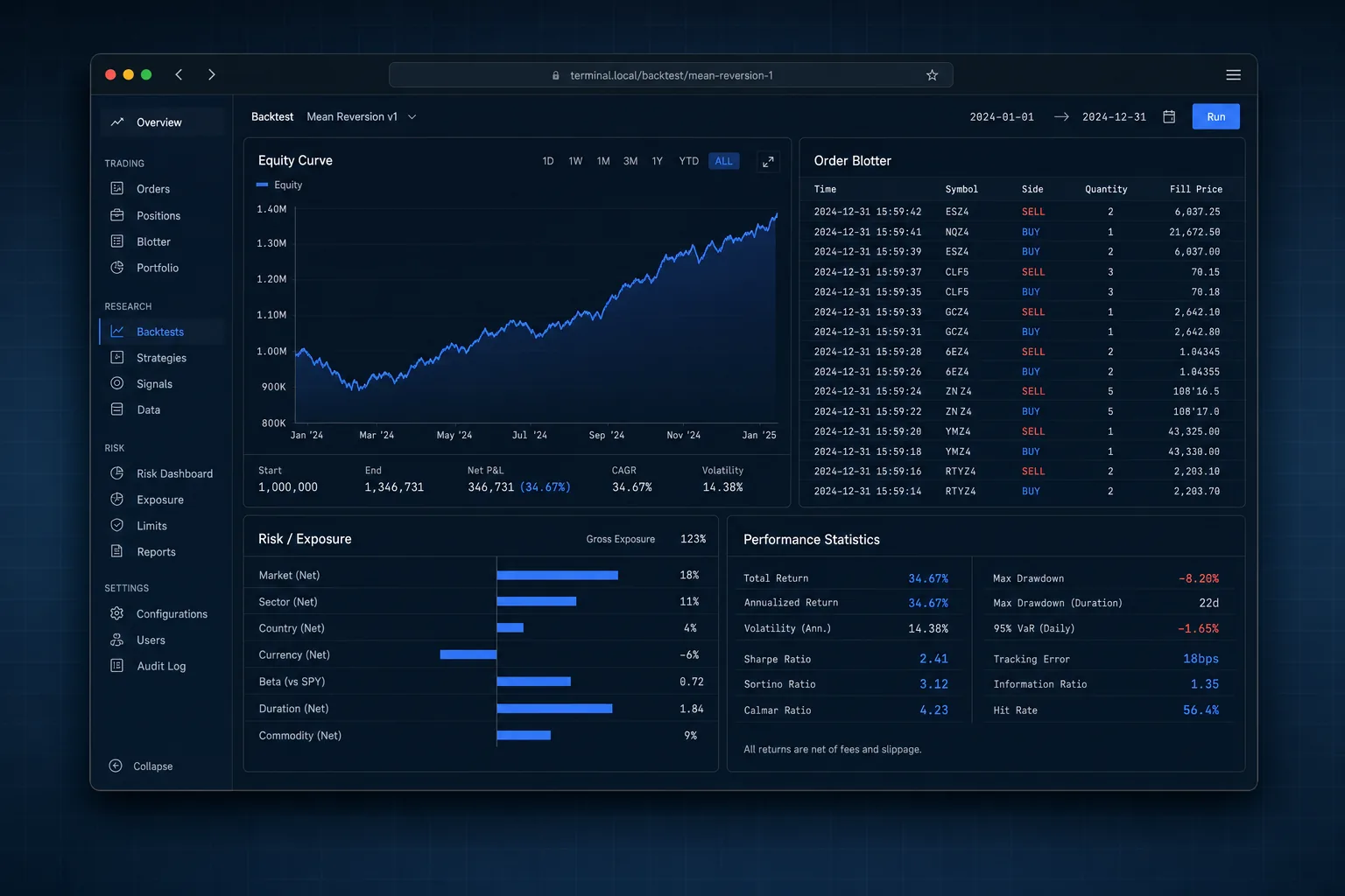 Backtest, blotter and exposure in one terminal, running the code that will trade it