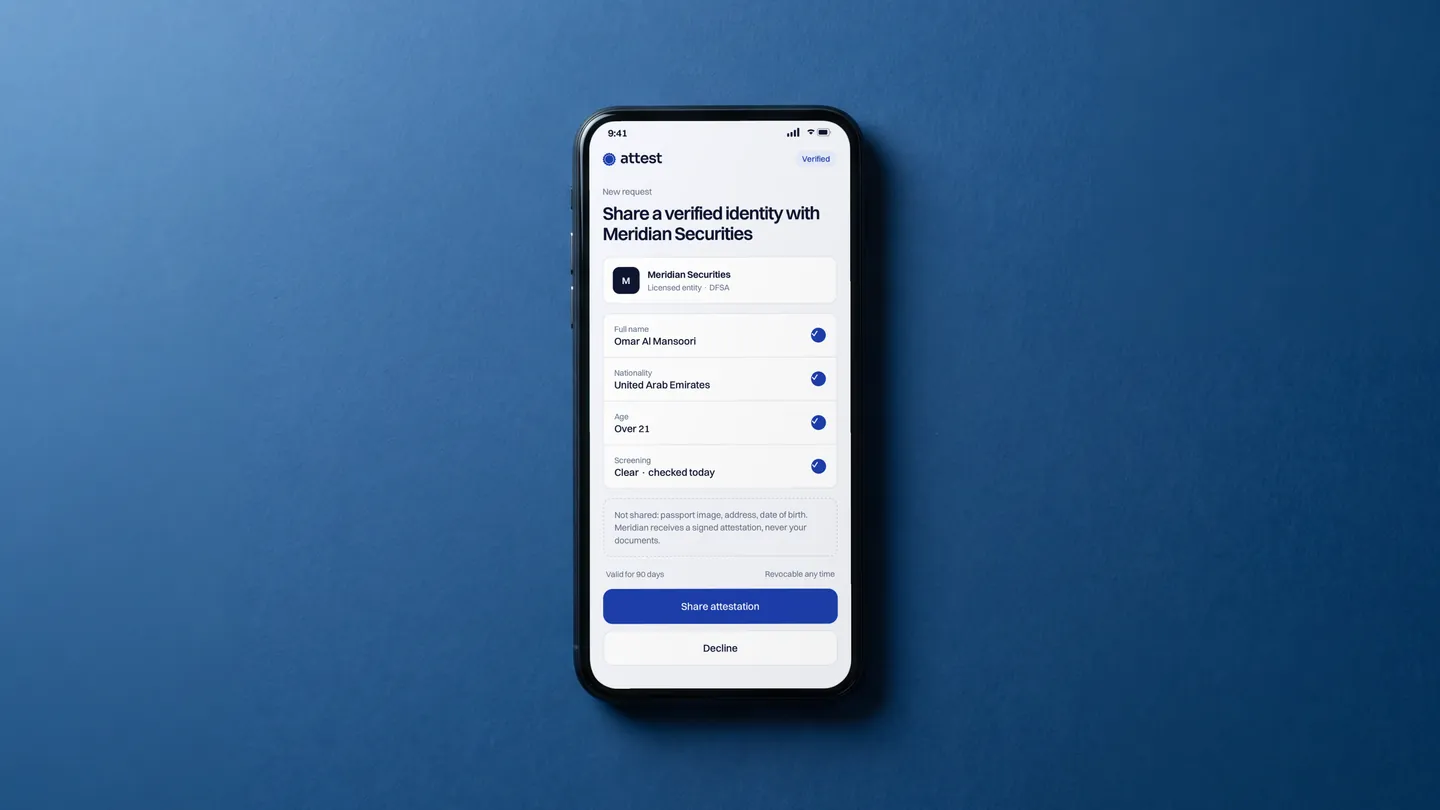 The Attest app on a phone: a brokerage requests four verified fields, documents are never shared