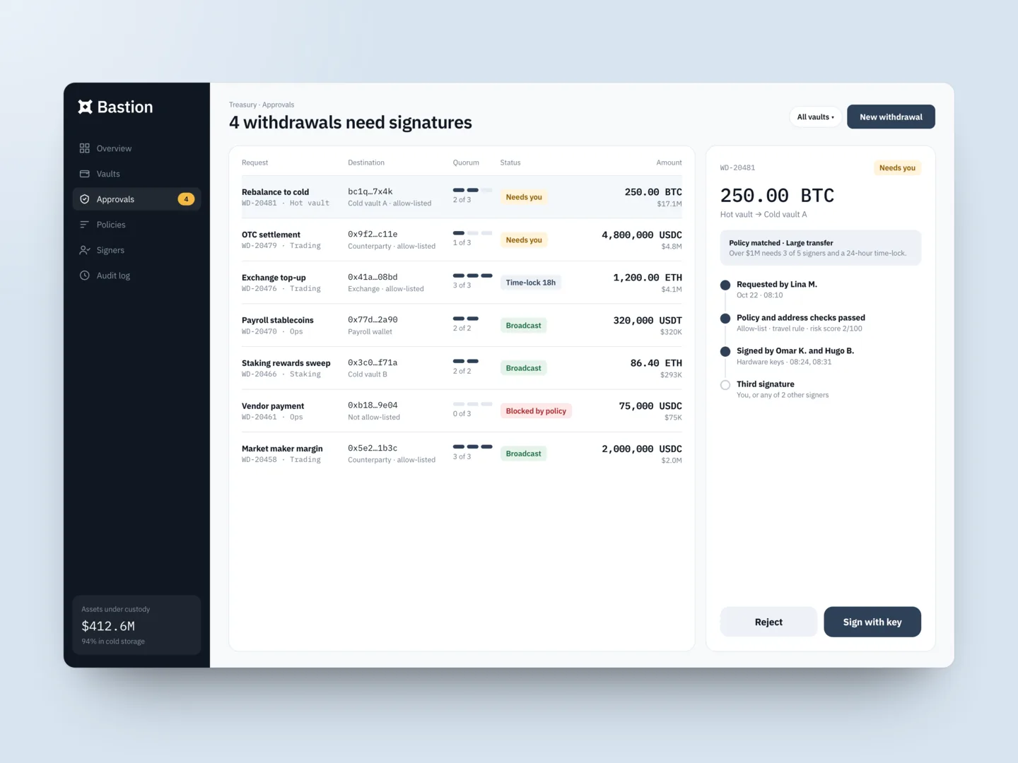 The Bastion approvals queue with quorum indicators and a withdrawal timeline