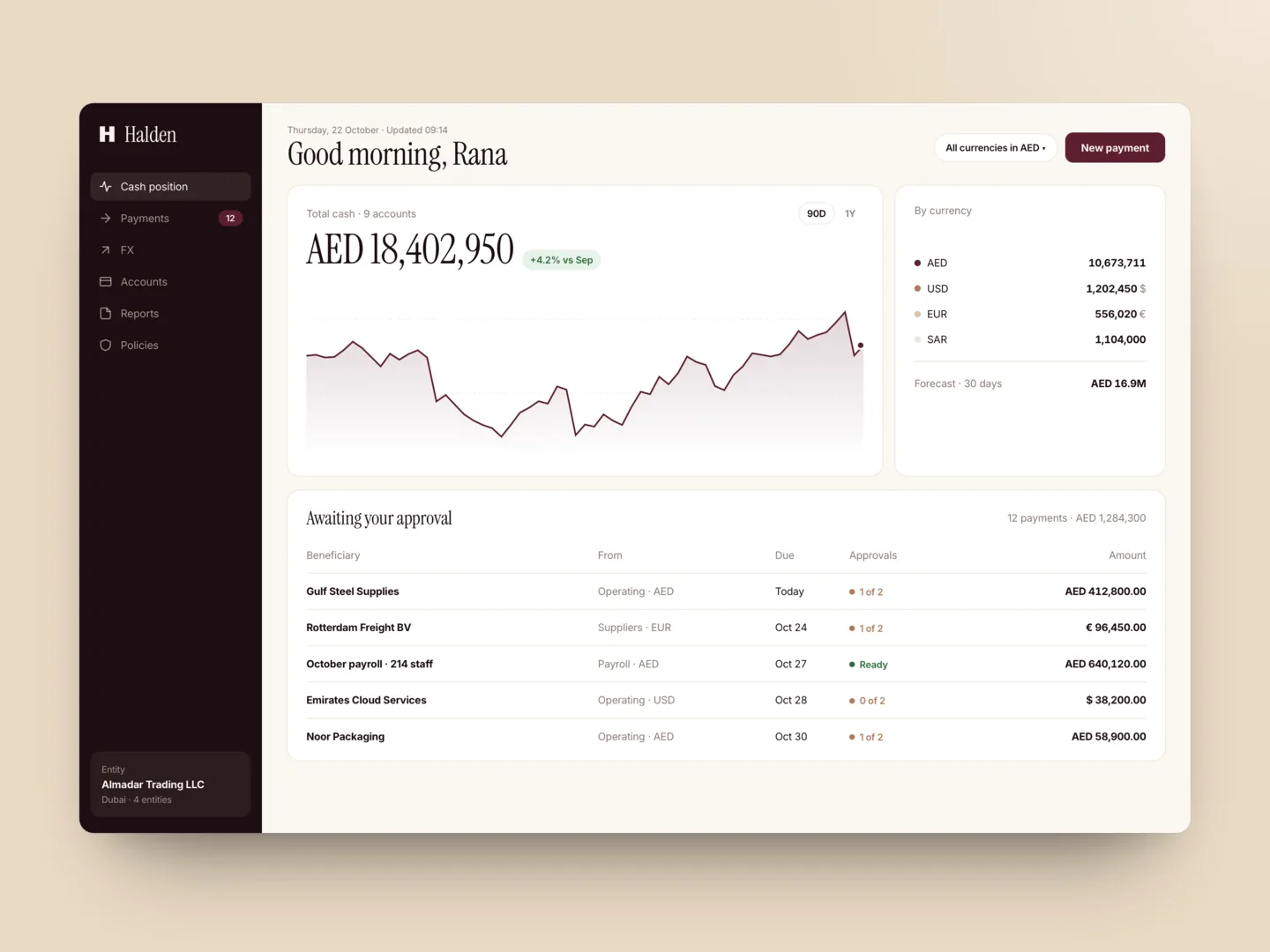 The Halden cash position dashboard with a 90-day balance chart and payments awaiting approval