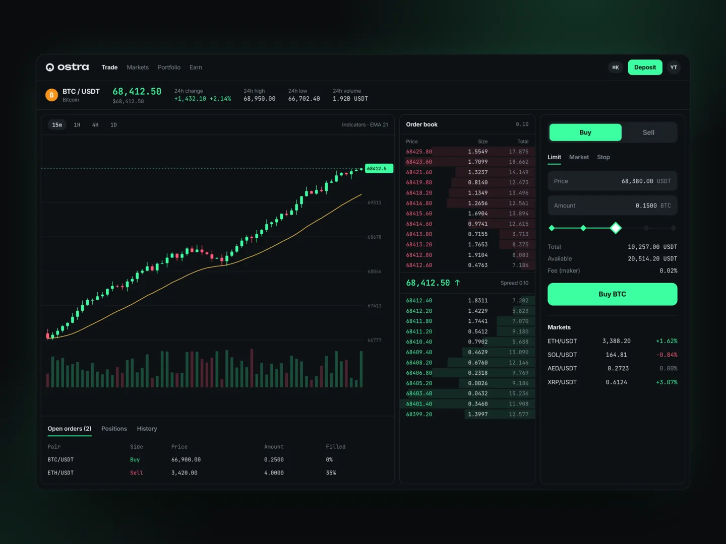 The Ostra trading terminal: a BTC/USDT candle chart, an order book and a buy ticket