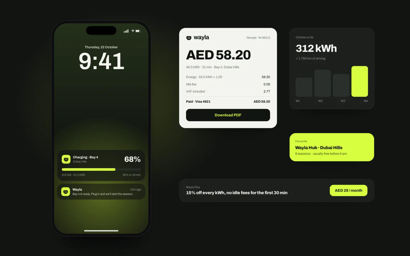 A Wayla live activity on a lock screen beside a charging receipt and a monthly usage card